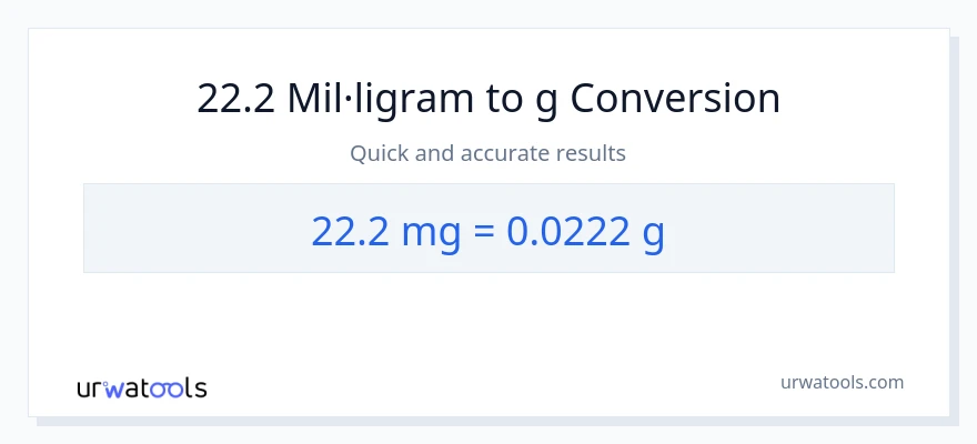 Conversió de 22.2 mil·ligrams a Grams