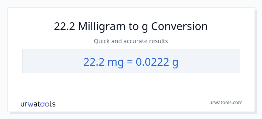 22.2 milligram til Gram konvertering
