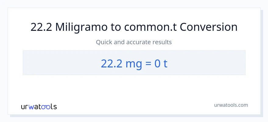 22.2 miligramo patungong Ts na conversion