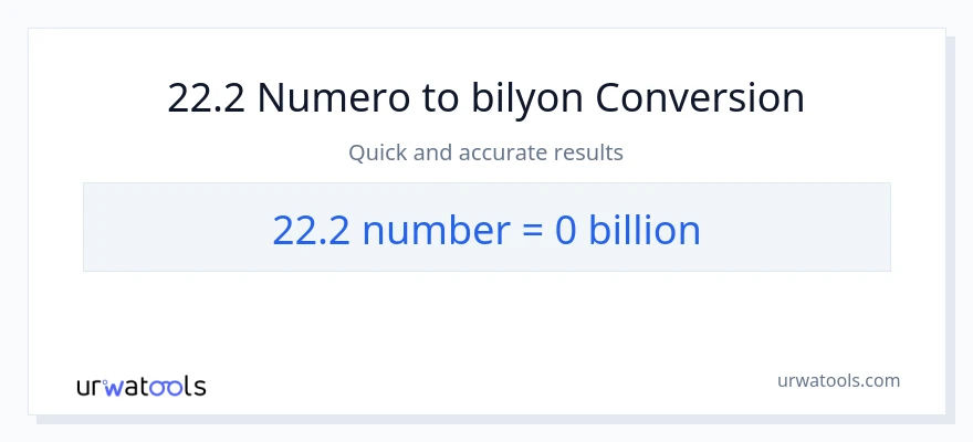 22.2 mga numero patungong bilyon-bilyon na conversion