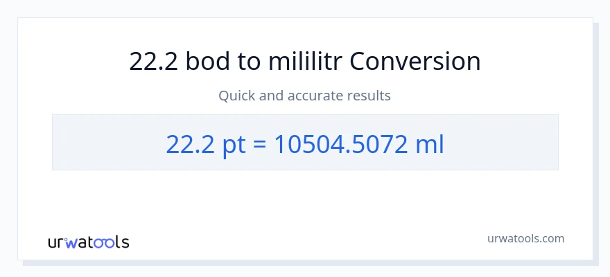 Konverze z Pints na mililitrů: 22.2