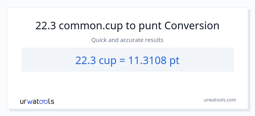 Conversió de 22.3 tasses a Pints