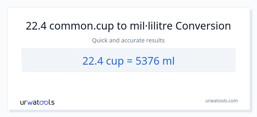 Conversió de 22.4 tasses a mil·lilitres