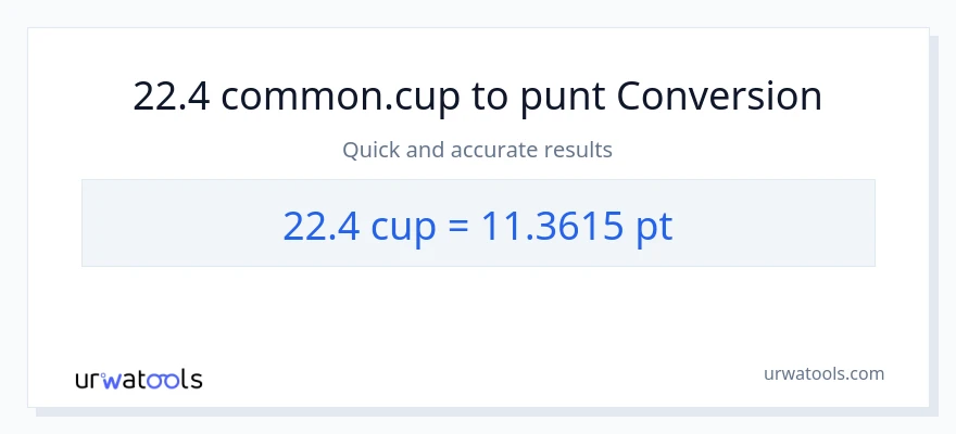 Conversió de 22.4 tasses a Pints