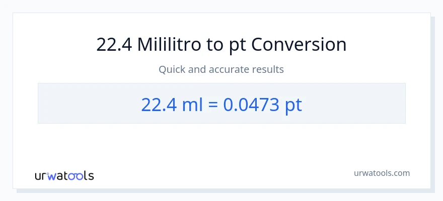 22.4 mga mililitro patungong Pints na conversion