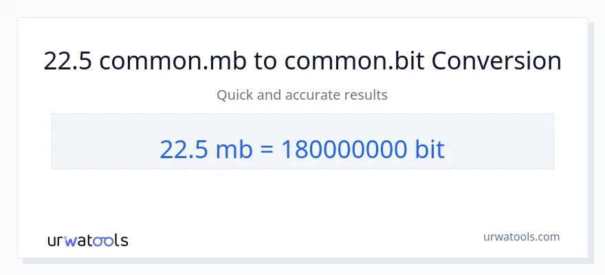22.5 Megabytes ته Bits بدلون