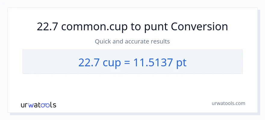 Conversió de 22.7 tasses a Pints