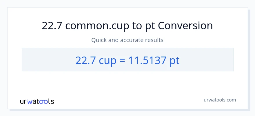 22.7 mga tasa patungong Pints na conversion