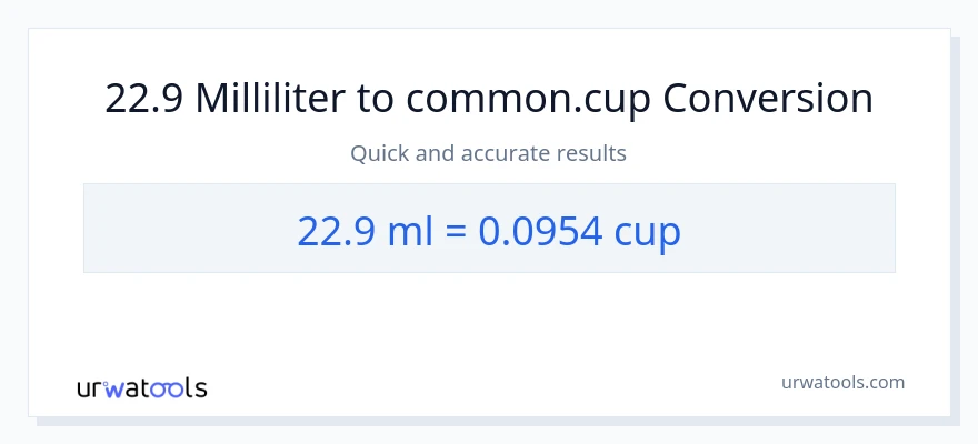 22.9 milliliter til kopper konvertering