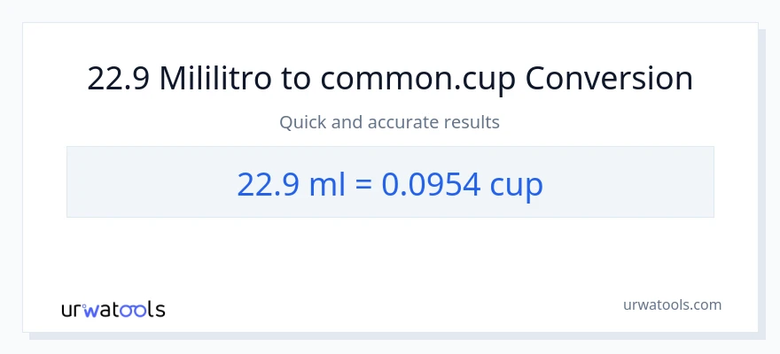 Conversão de 22.9 mililitros para xícaras