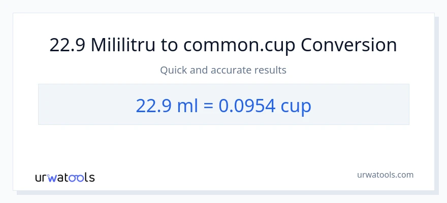 Conversie 22.9 mililitri la cupe