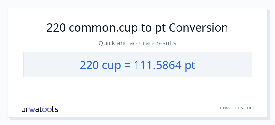 220 mga tasa patungong Pints na conversion
