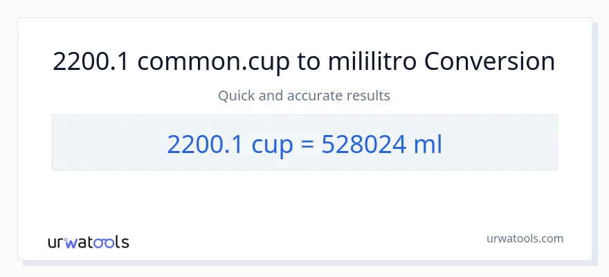 2200.1 mga tasa patungong mga mililitro na conversion
