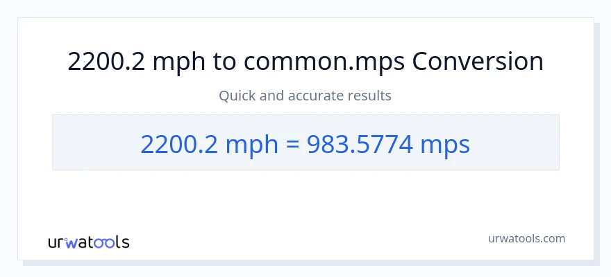 2200.2 milya kada oras patungong Meters Per Second na conversion
