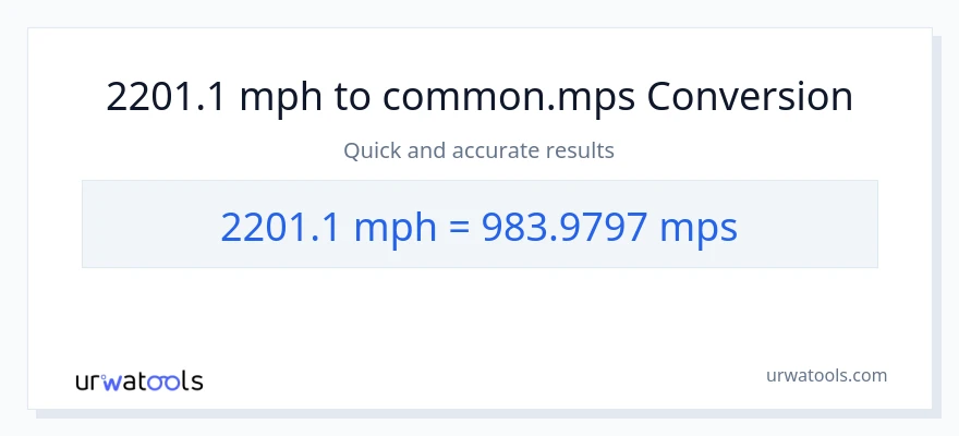 2201.1 milya kada oras patungong Meters Per Second na conversion