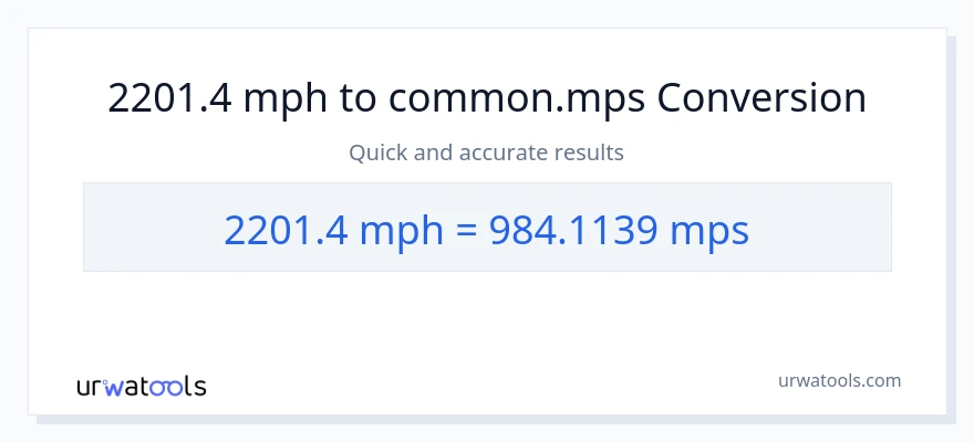 2201.4 milya kada oras patungong Meters Per Second na conversion