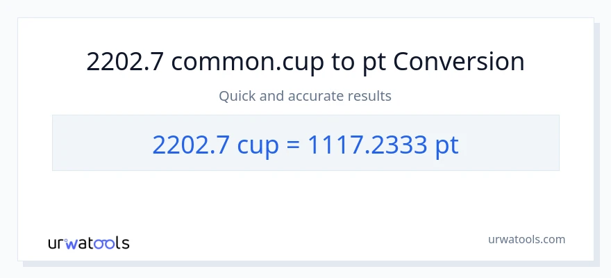 2202.7 mga tasa patungong Pints na conversion