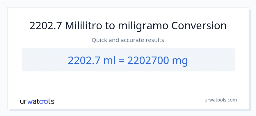 2202.7 mga mililitro patungong miligramo na conversion