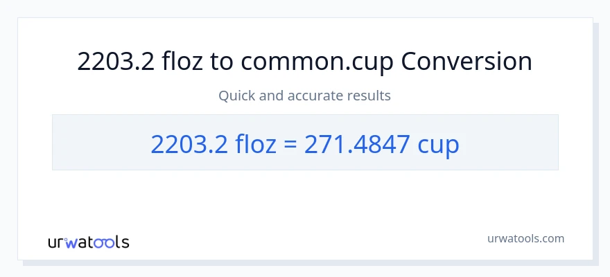 2203.2 mga onsa ng likido patungong mga tasa na conversion