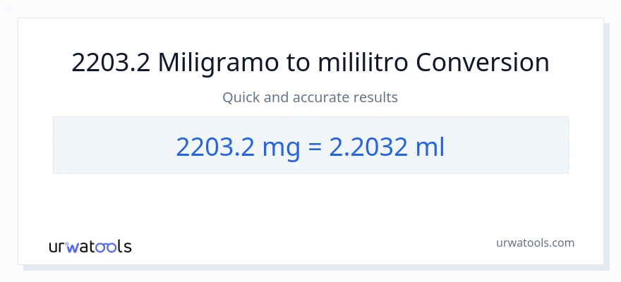 2203.2 miligramo patungong mga mililitro na conversion