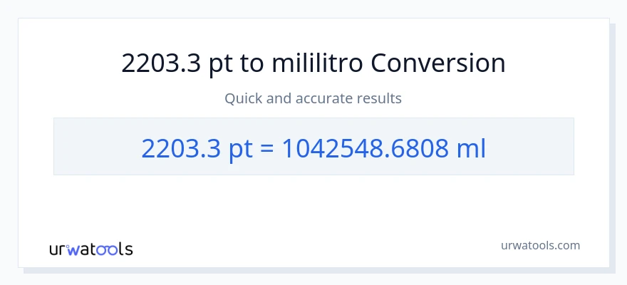 2203.3 Pints patungong mga mililitro na conversion