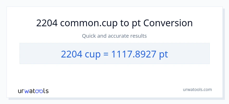 2204 mga tasa patungong Pints na conversion