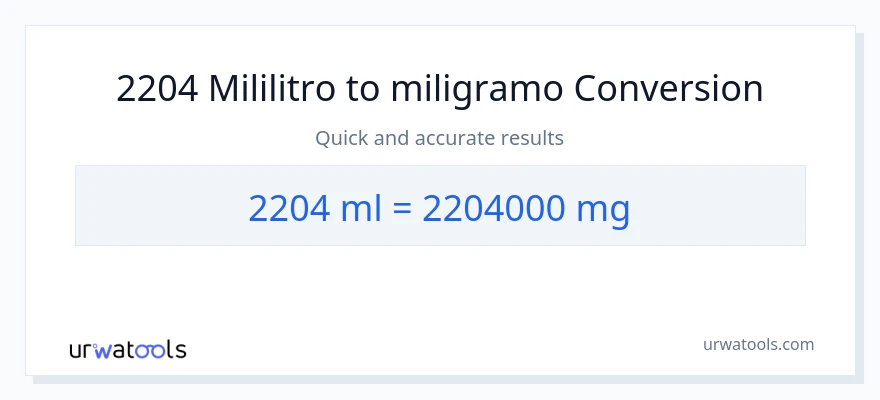 2204 mga mililitro patungong miligramo na conversion