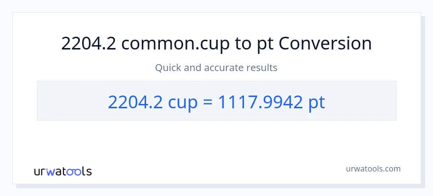 2204.2 mga tasa patungong Pints na conversion
