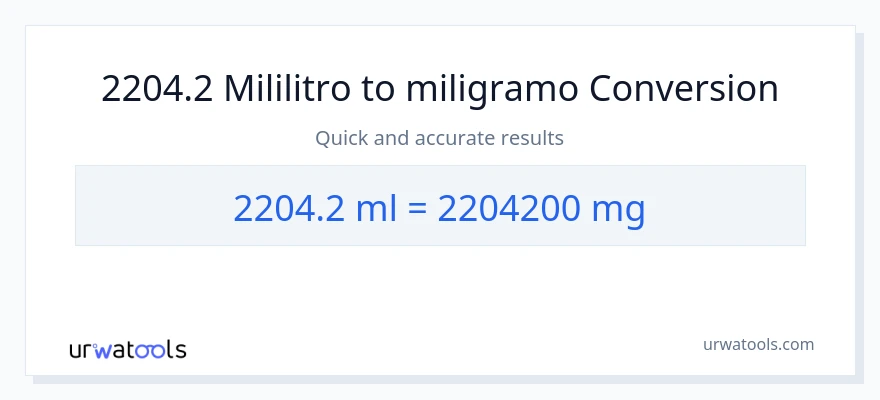2204.2 mga mililitro patungong miligramo na conversion