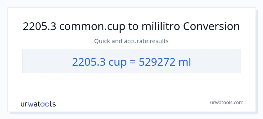 2205.3 mga tasa patungong mga mililitro na conversion