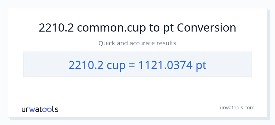 2210.2 mga tasa patungong Pints na conversion