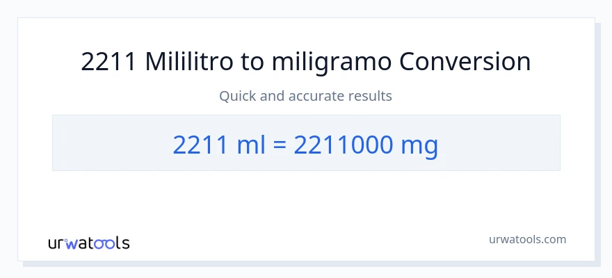 2211 mga mililitro patungong miligramo na conversion