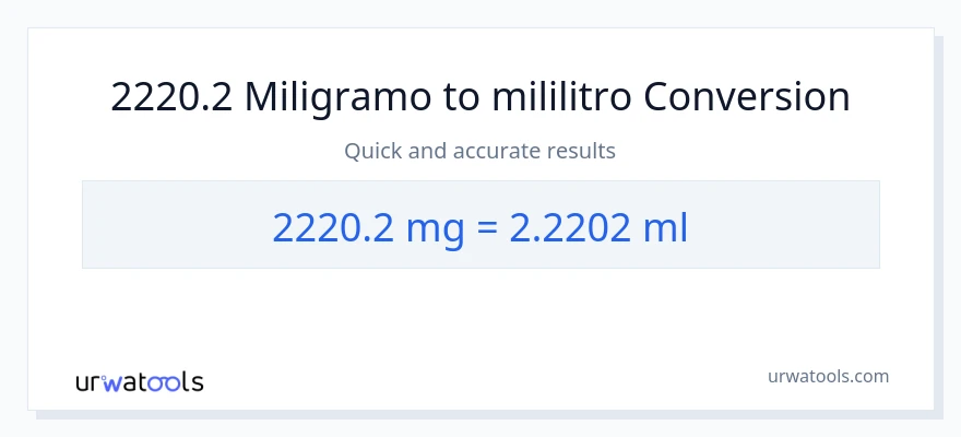 2220.2 miligramo patungong mga mililitro na conversion