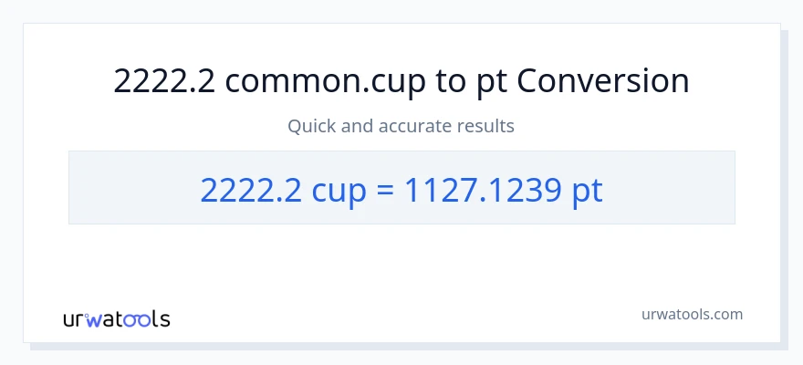 2222.2 mga tasa patungong Pints na conversion