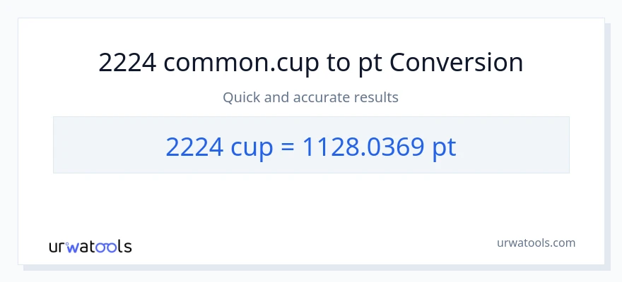 2224 mga tasa patungong Pints na conversion