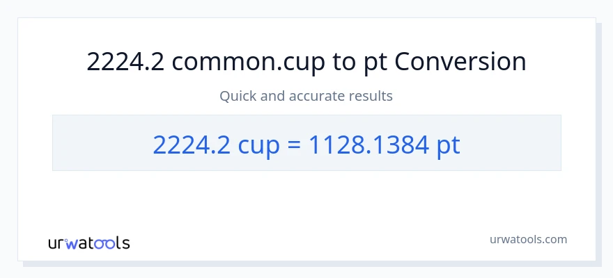2224.2 mga tasa patungong Pints na conversion