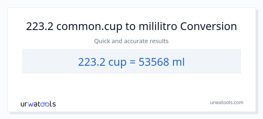 223.2 mga tasa patungong mga mililitro na conversion