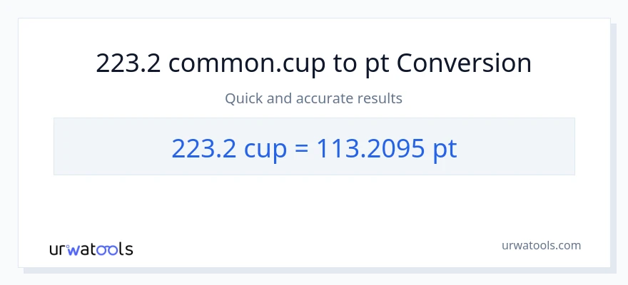 223.2 mga tasa patungong Pints na conversion