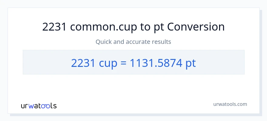 2231 mga tasa patungong Pints na conversion