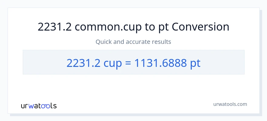 2231.2 mga tasa patungong Pints na conversion
