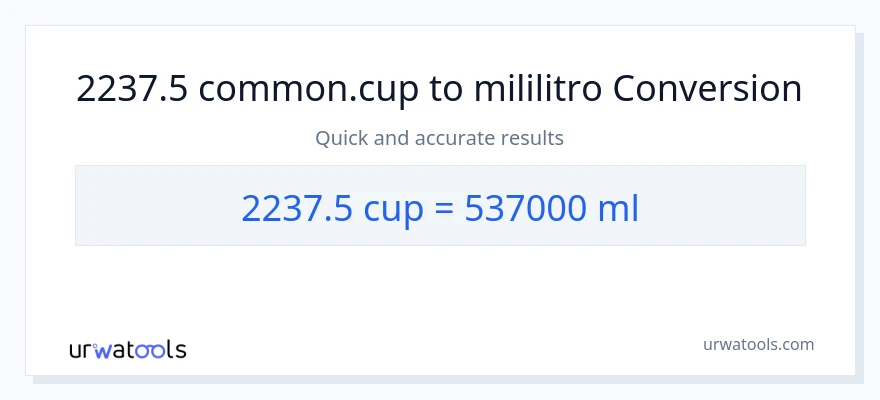 2237.5 mga tasa patungong mga mililitro na conversion
