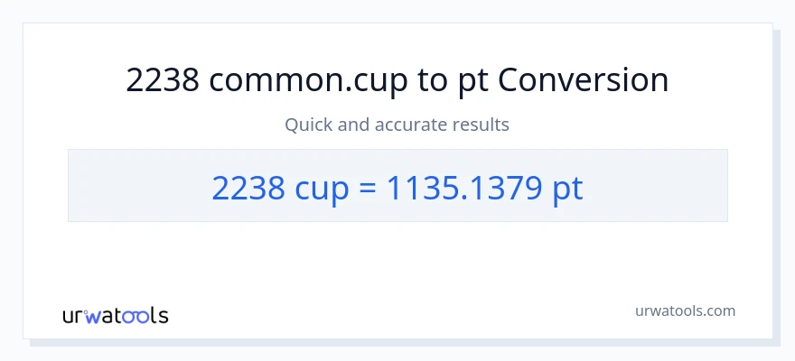 2238 mga tasa patungong Pints na conversion