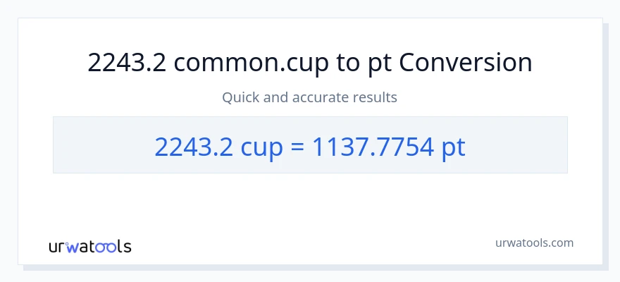 2243.2 mga tasa patungong Pints na conversion