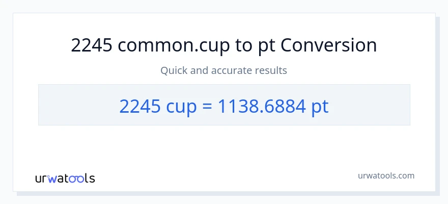 2245 mga tasa patungong Pints na conversion