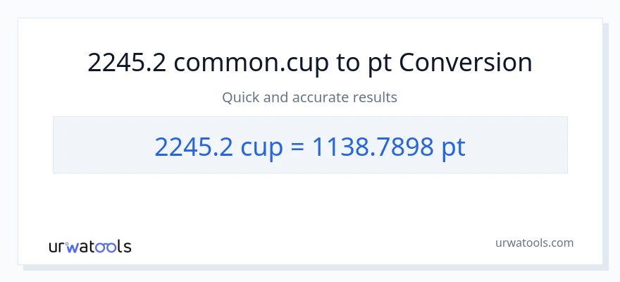 2245.2 mga tasa patungong Pints na conversion