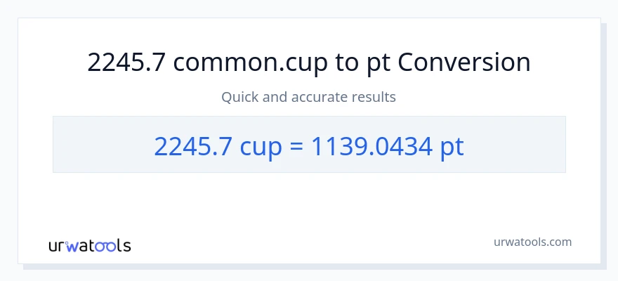 2245.7 mga tasa patungong Pints na conversion