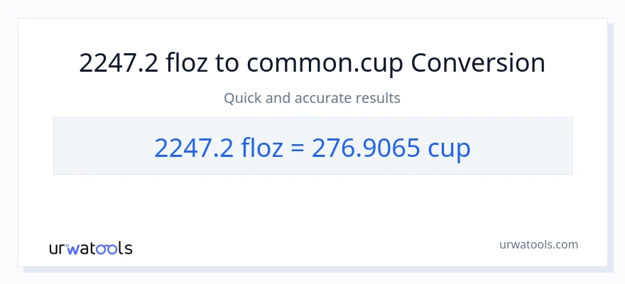 2247.2 mga onsa ng likido patungong mga tasa na conversion