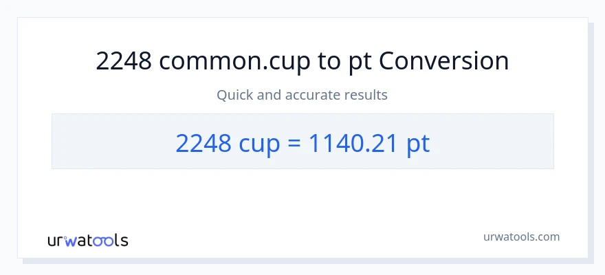 2248 mga tasa patungong Pints na conversion