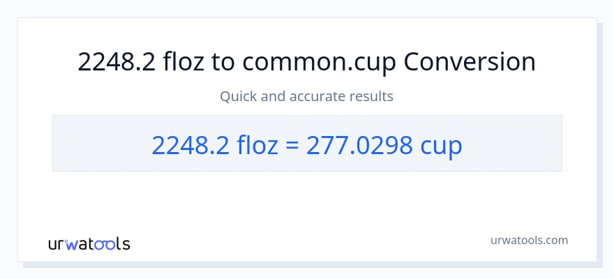 2248.2 mga onsa ng likido patungong mga tasa na conversion