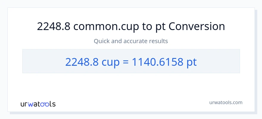 2248.8 mga tasa patungong Pints na conversion